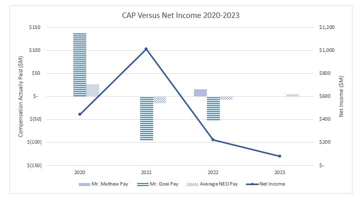 Cap vs Net Income 2023.jpg
